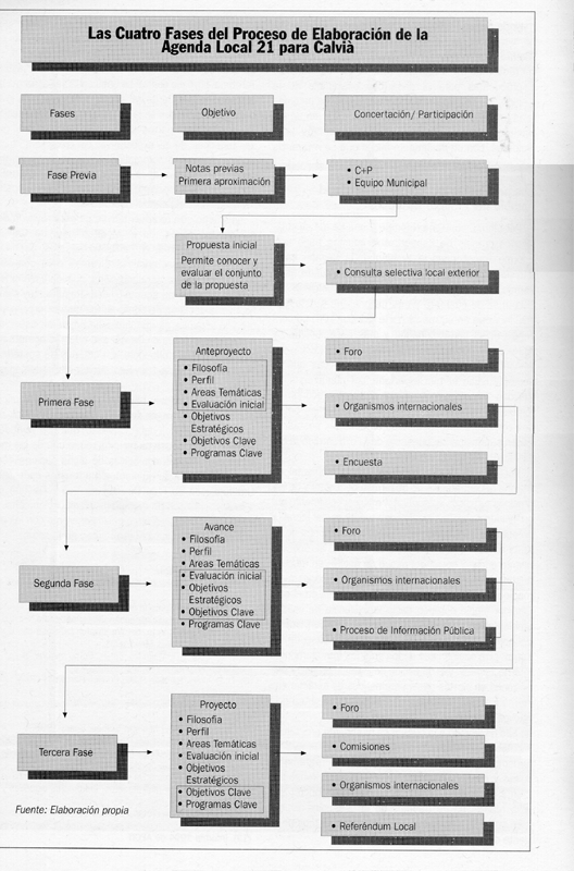 Pulse para cargar la imagen